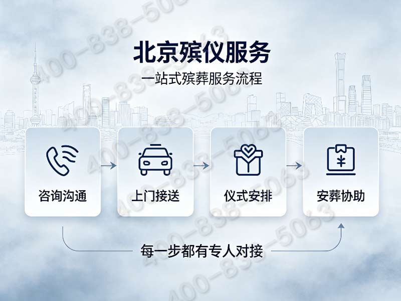 石景山殡葬服务：24小时白事丧葬，全天候贴心支持，助您安心告别